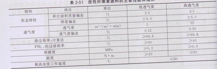 焊煙濾筒除塵器參數(shù)